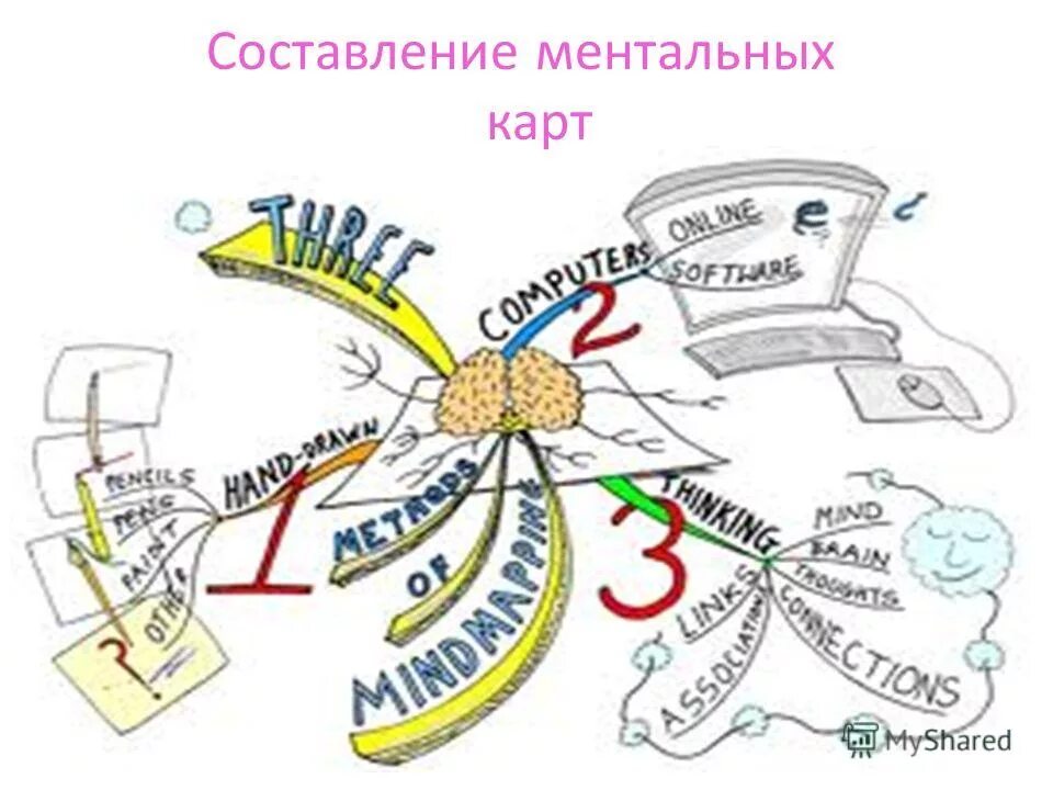 Ментальное право