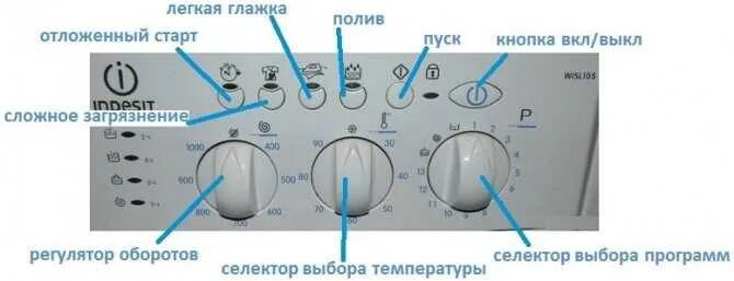 Как запустить сервисную стирку
