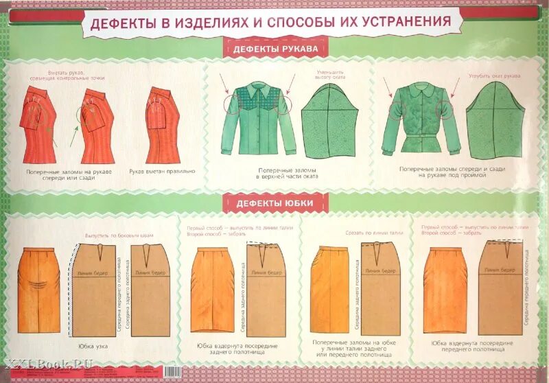 Дефекты швейных изделий подразделяются. Технологические дефекты швейных изделий. Технологические дефекты одежды. Конструктивные дефекты одежды. Виды дефектов швейных изделий.