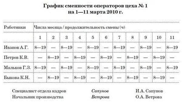 Сменный график работы по 12 часов. График сменности. График сменности образец. График сменности сторожей. Пример Графика смены.