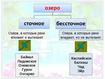Срочное или бессточное озеро байкал