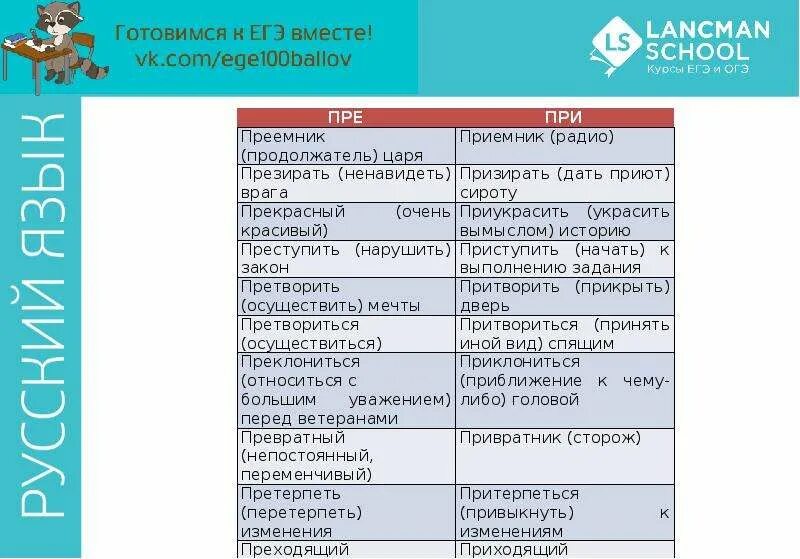 Пример 9 задания егэ Правописание приставок повторение 9 класс