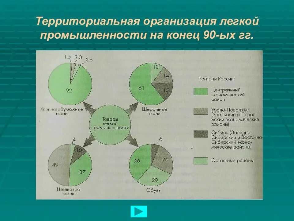 Легкое предприятие