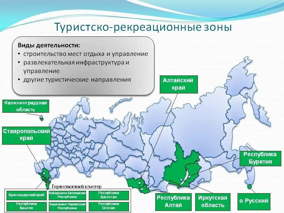 2 экономические зоны россии. Туристско-рекреационные зоны. Туристско-рекреационные зоны РФ. Туристические зоны России. Рекреационные зоны России.