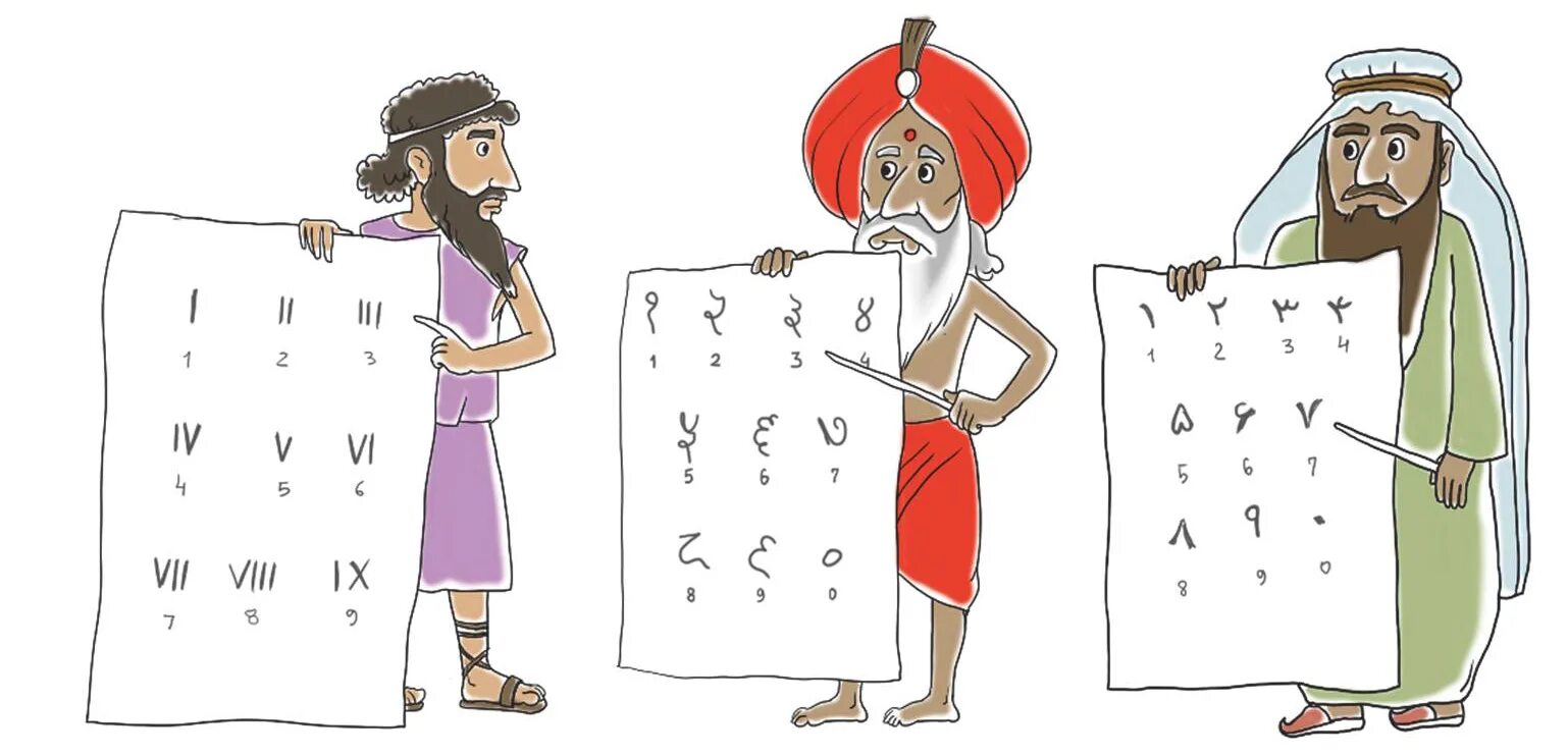 Системы счисления иллюстрации. Исторические системы счисления. Системы исчисления в информатике. Системы счисления картинки. Системы счисления картинки.