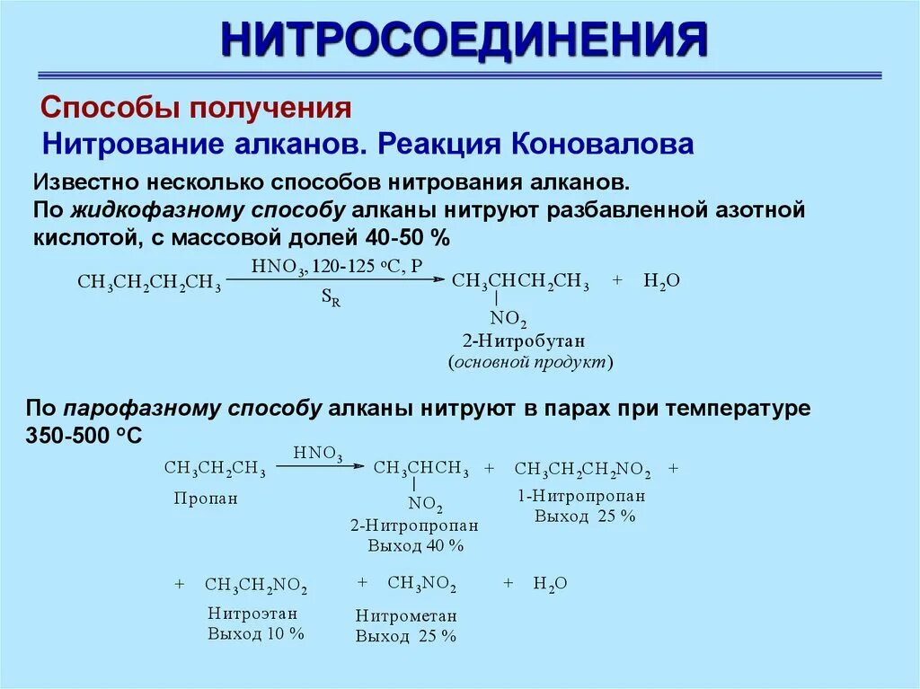 Механизм реакции Коновалова нитрования. Жидкофазное нитрование механизм. Условия протекания реакции Коновалова. Реакция Коновалова с5н12. Метан реагирует с азотной кислотой