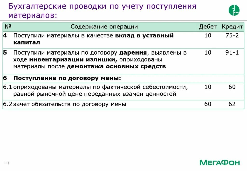 Безвозмездное поступление основных. Бухгалтерские проводки при безвозмездной передаче основных средств. Поступили материалы по договору дарения проводка. Поступление основных средств по договору дарения. Учет основных средств проводки.