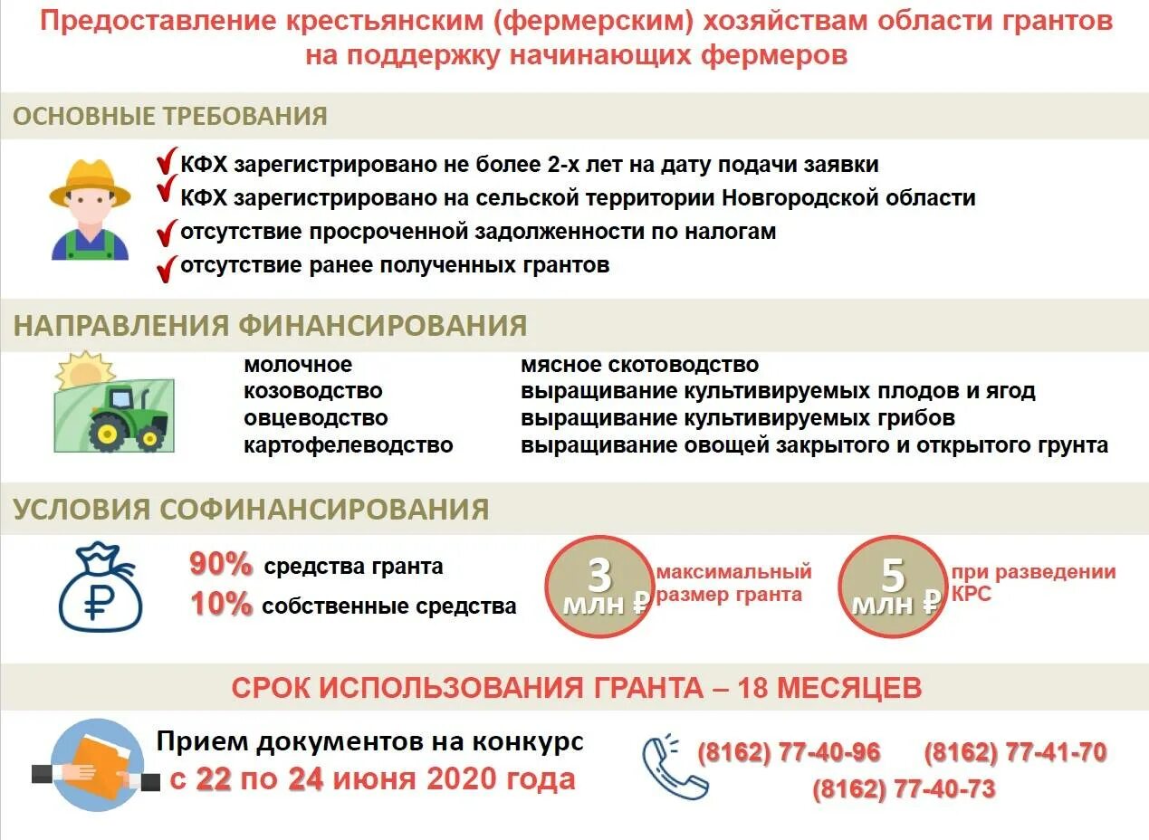 Субсидии на личное подсобное хозяйство. Государственная поддержка КФХ. Какая помощь от государства. Документы для регистрации фермерского хозяйства. Субсидии для сельхозпроизводителей в 2021 году.