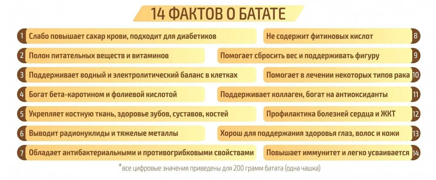 Полезные свойства батата. Батат полезные свойства. полезность бататы. батат витамины. польза батата кратко.