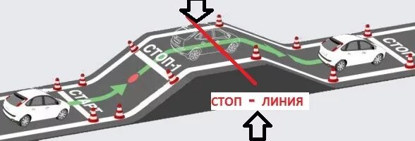 План-схема автодрома для автошколы. Схема заезда в гараж на автодроме. Остановка и начало движения на подъеме. "Остановка и начало движения на подъеме (эстакада, горка)".. Сдача вождения в гаи видео