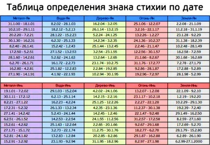 Вторая половинка по дате рождения