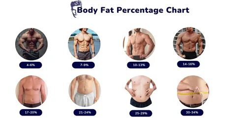 20 percent body fat male - leto-priboy.ru.