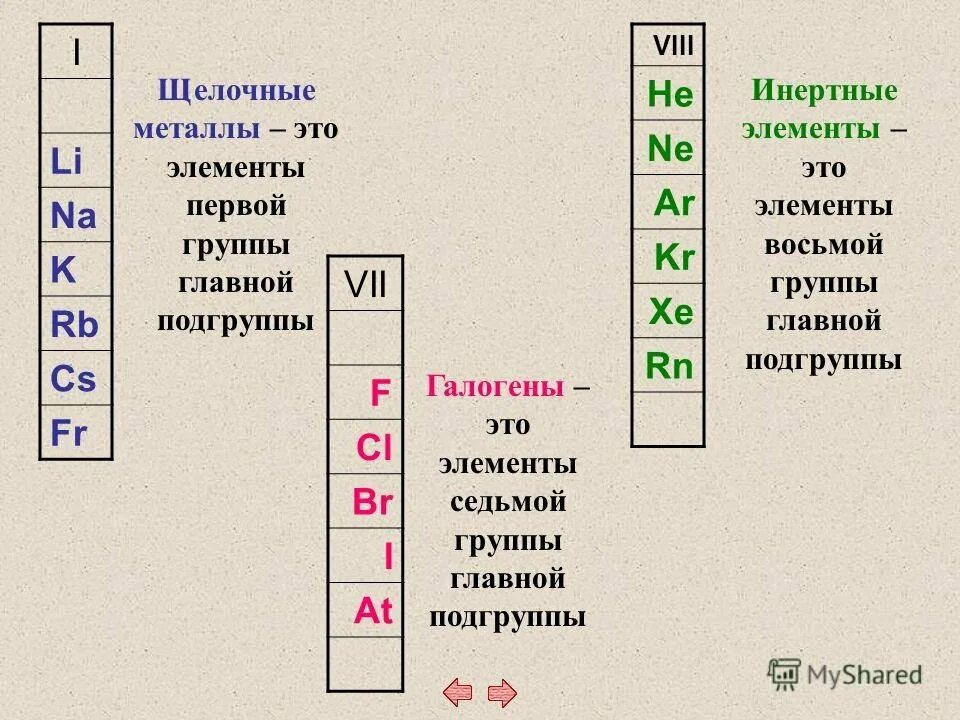 К щелочным и щелочноземельным металлам относятся. Металлы 1 подгруппы. Элементов в группе щелочных металлов. Щелочные металлы 1 группы. Щелочные металлы первой группы главной подгруппы.