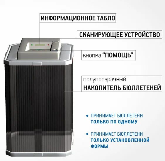 Используется коиб. Комплекс обработки избирательных бюллетеней. коиб. бюллетень для коиб. коиб голосование.