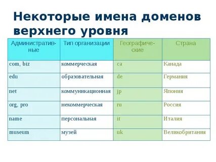 Каталог самого верхнего уровня