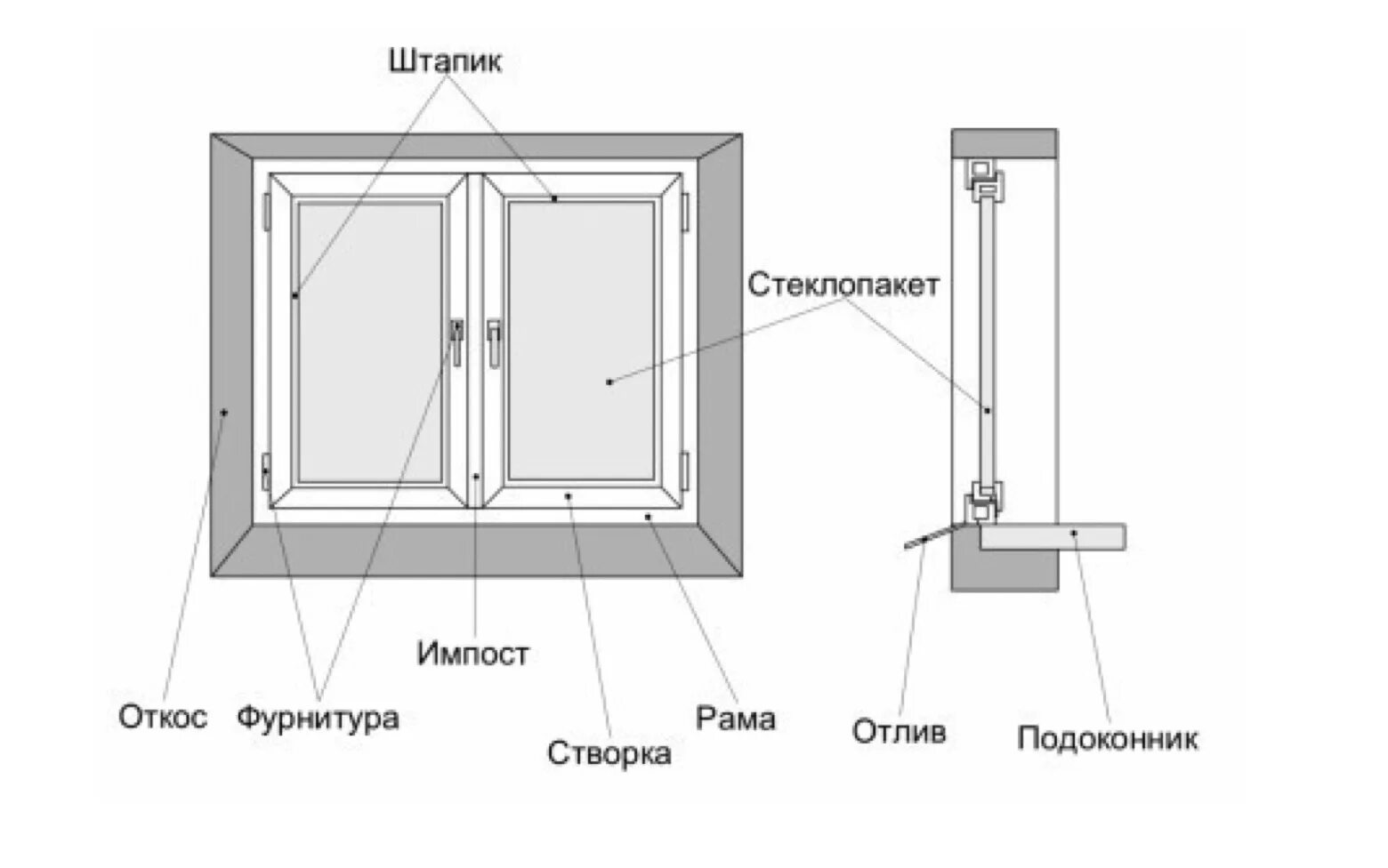 Установка пластикового окна чертеж. Монтаж пластикового окна чертеж. Схема монтажа пластиковых окон. Схема крепежа пластиковых окон. Створки оконных блоков