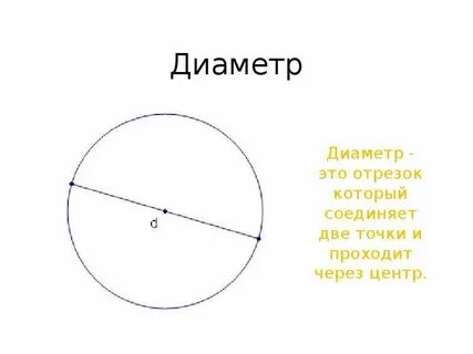 Диаметр окр