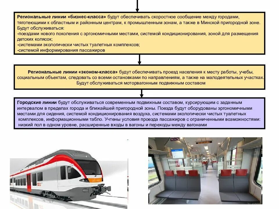 Работа подвижного состава на линии. Современный моторвагонный подвижной состав. моторвагонный подвижной состав виды. классификация моторвагонного подвижного состава. характеристики моторвагонного подвижного состава.