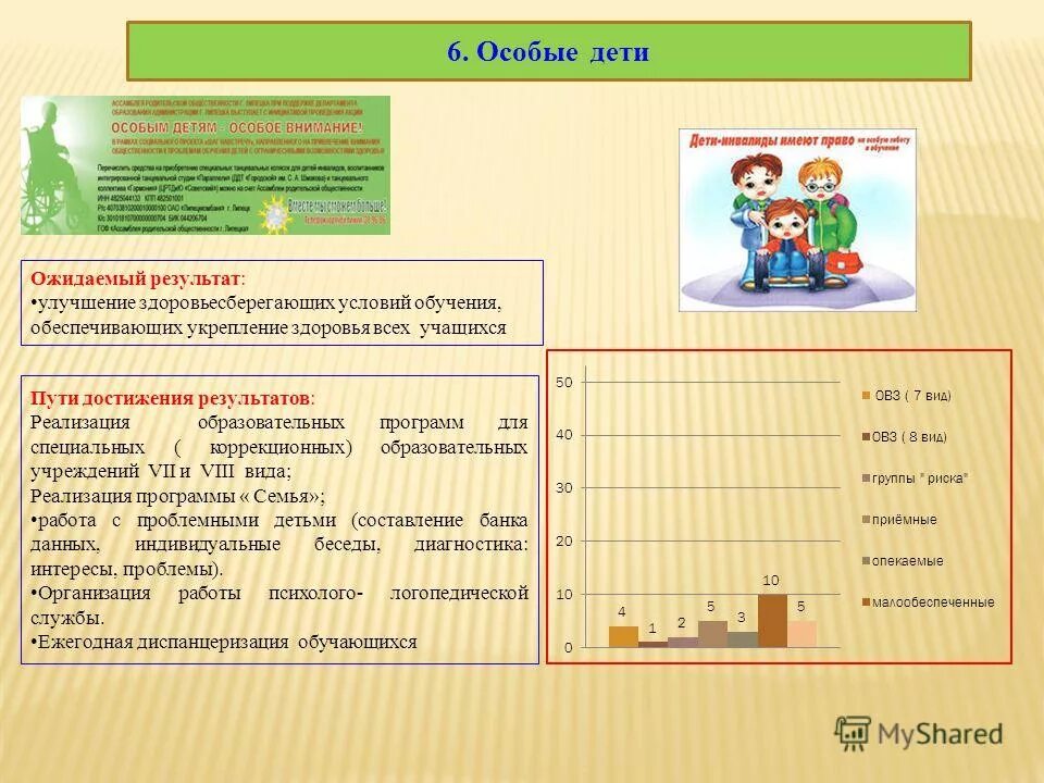 Задачи социальной адаптации детей с овз. Центр журавушка аутисты. Реализация программы особый ребенок. Программа коррекционной работы презентация. План работы с детьми с овз мероприятия.