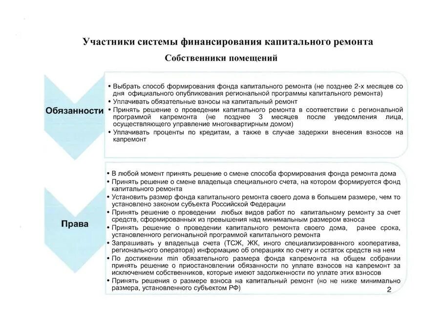 Фонд капитального ремонта специальный счет. Счет капитального ремонта. Специальный счет капитального ремонта. Взнос на капитальный ремонт. Спецсчет капитальный ремонт.