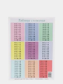 Таблица сложения, сложение и вычитание, свойства, ламинированная шпаргалка купит