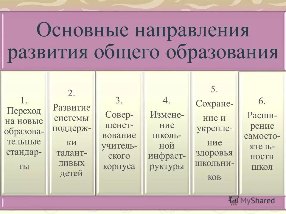 Тенденции образования профилизация. Основные направления развития общего образования. Общее образование направление. Общее образование направление. Основные направления развития российского образования.