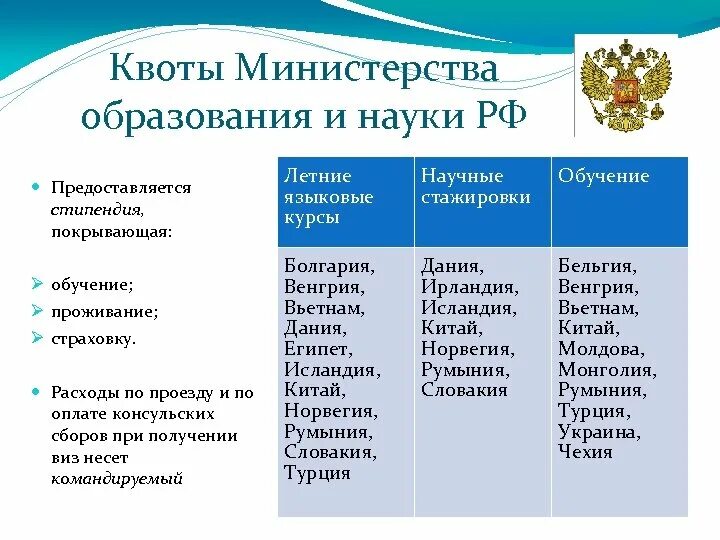 Направление министерства науки и высшего образования рф. Квота это простыми словами в обучении. Направление Министерства науки и высшего образования квота. Квоты+образование+Россия. Статус квоты Министерство образования.