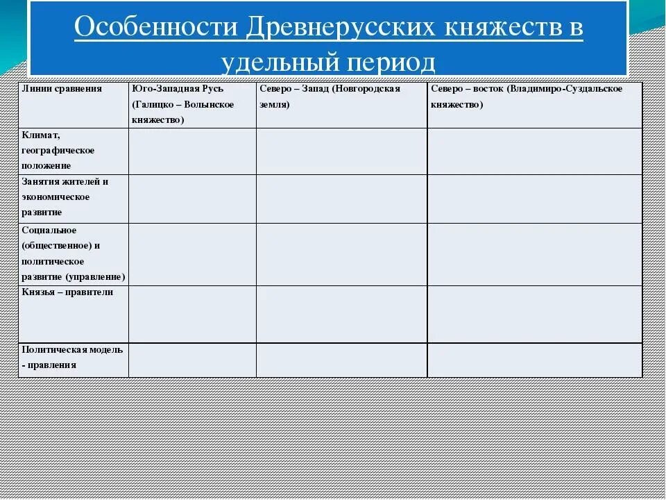 Таблица по истории вопросы для сравнения. Таблица по истории России Южные и Юго-западные русские княжества. Княжества древней Руси сравнительная характеристика. Особенности древнерусских княжеств в удельный период. Княжества древней Руси в период раздробленности таблица.