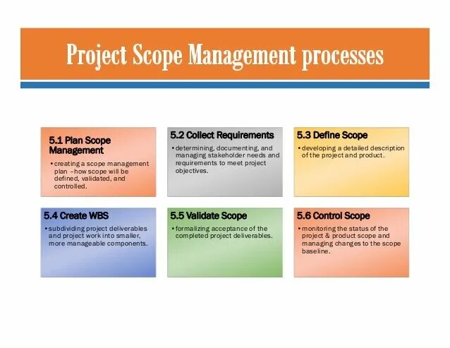 Scope of application. Project scope management. project 5. scope проекта. product management scope.