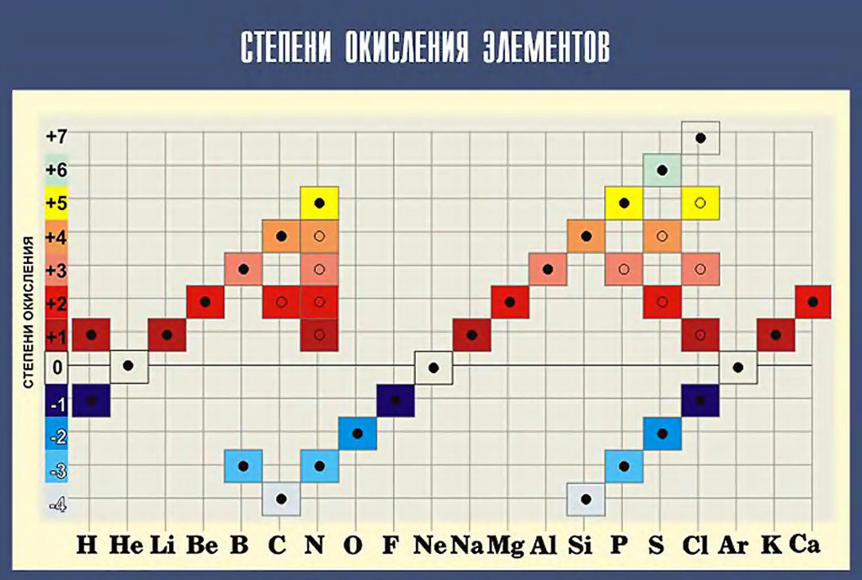 Степени окисления 5 группы. Степени окисления таблица. Степени окисления элементов. Степень окисления химических элементов. Таблица степени окисления веществ.