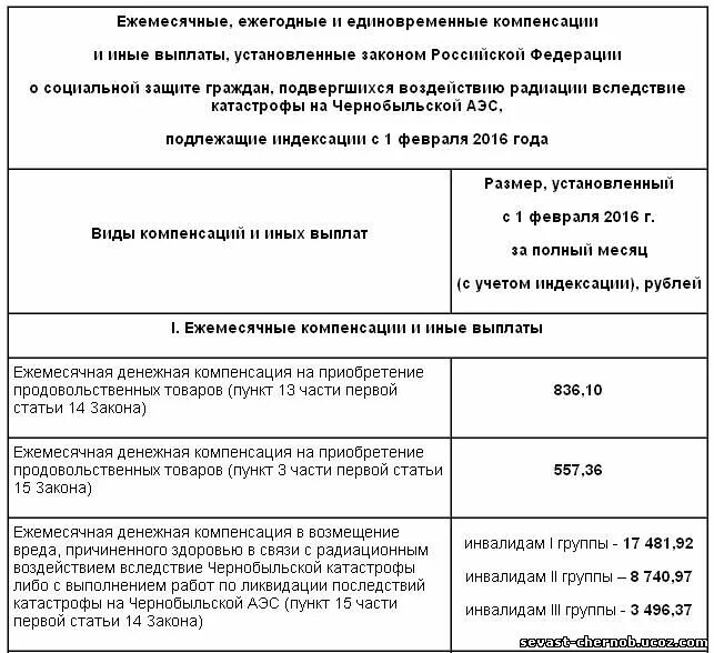 Компенсации гражданам, подвергшихся воздействию радиации. Ежемесячные выплаты чернобыльцам. Выплаты возмещения вреда. Размер чернобыльских выплат.