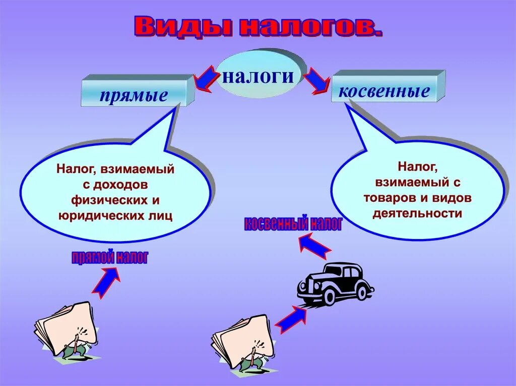 Почему налоги важны для экономики страны. Налоги презентация. Презентация на тему налоги. Надогт. Налоги и налогообложение.