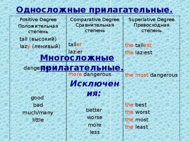 Напиши сравнительную степень прилагательного good. Степени сравнения прилагательных Tall. Сравнительная степень more. Сравнительная степень прилагательных Lazy. Степень сравнения прилагательного Tall.