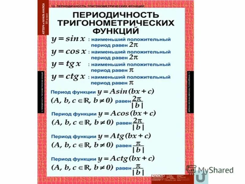 Тема тригонометрические функции 10 класс. Период функции синус и косинус. Периодичность синуса. Формулы тригонометрических функций таблица. Период в тригонометрии.