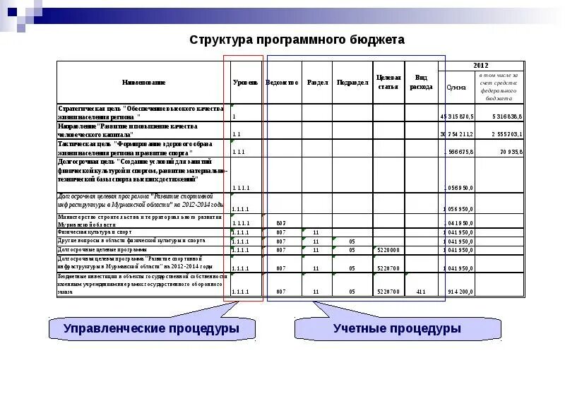 Ведение установленной отчетности