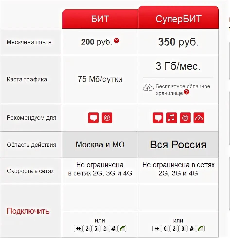 Как отключить супер мтс. Подключить супер бит. Тариф супер бит МТС. Как подключить супер бит МТС. Подключить интернет МТС.