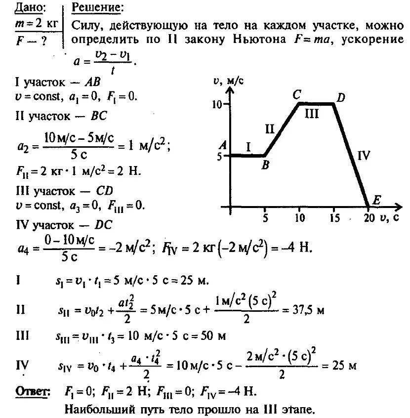 Скорость тела массой 2 кг изменяется со временем так. Решение задач по физике. Решение графических задач по физике. Графические задачи по физике 9 класс.