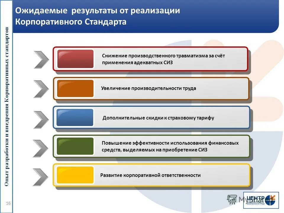встроенное качество в бережливом. результаты внедрения разработок. концепция внедрения. схема мониторинга реализации проекта. внедрение результатов исследования.