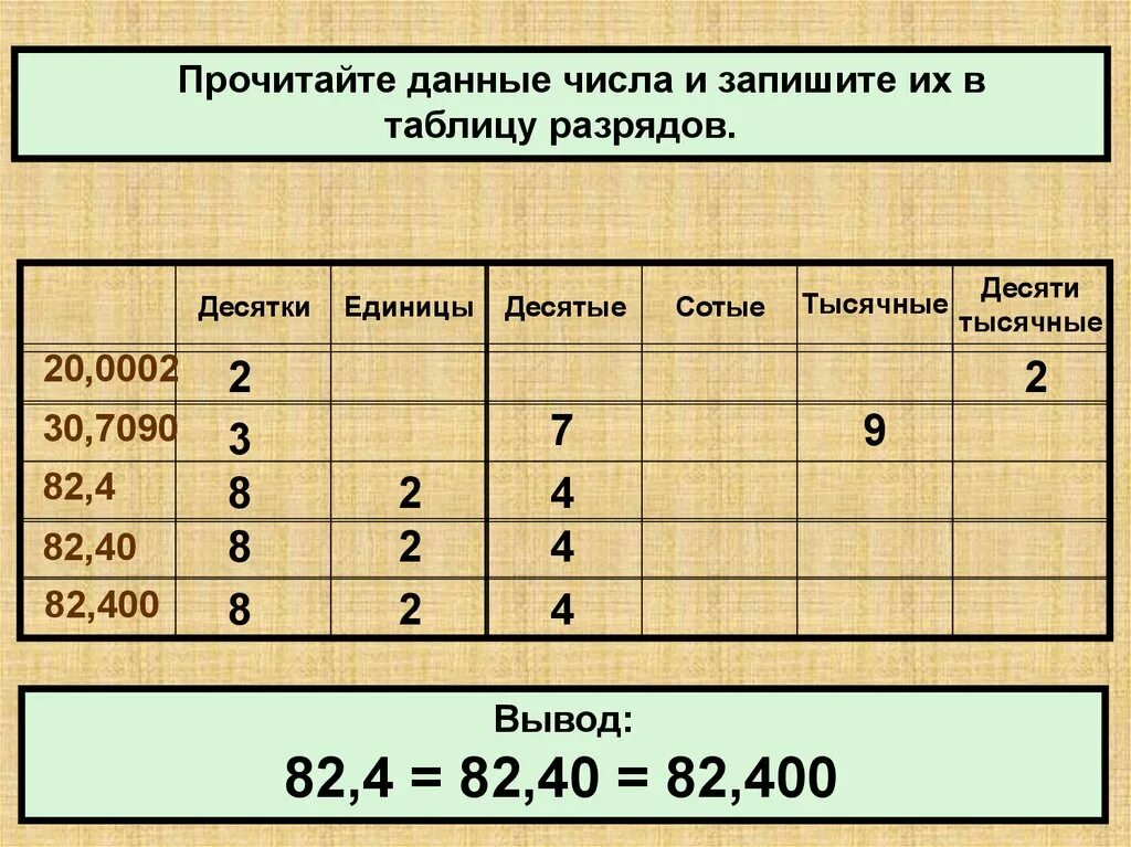 Количество единиц в разрядах маски. Сотые десятые тысячные таблица. Единицы десятые сотые таблица. Разряды десятичных дробей таблица. Тысячные сотые и десятки.