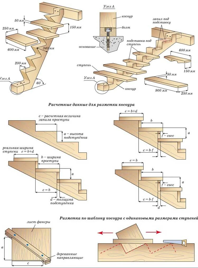 Ширина косоура для деревянной лестницы. Схема раскроя тетивы для лестницы. Схема деревянных лестниц на 2 этаж в частном доме. Ширина тетивы для лестницы на косоурах. Схема ступенек