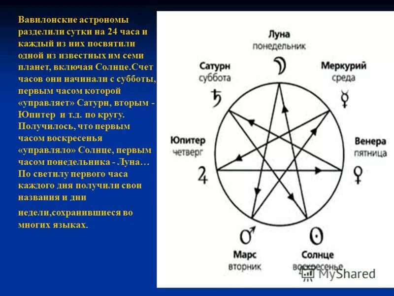сатурн в 5 доме соляра