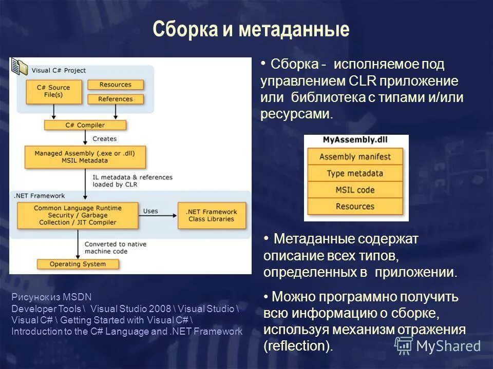 Примеры стандартов метаданных. Метаданные файла. Метаданные сайта. Данные и метаданные. Метаданные статьи это.