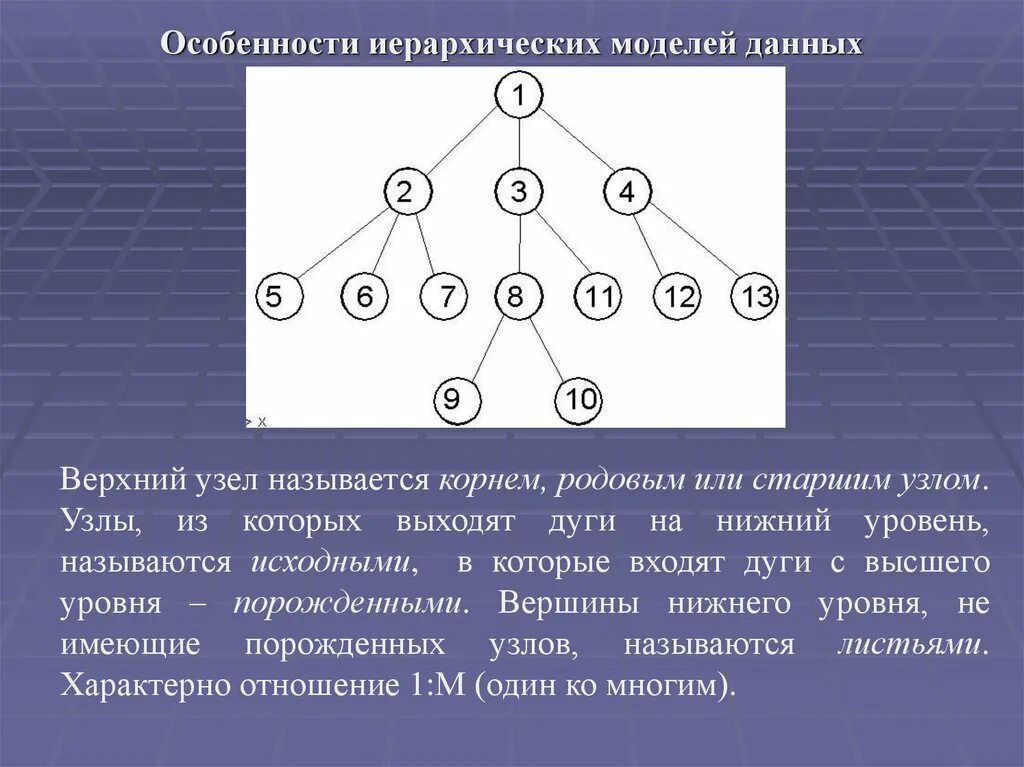 Особенности данной системы является
