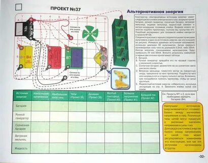 У саши в конструкторе