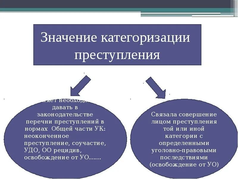 Уголовно правовая направленность