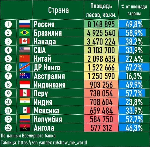 Страны с наибольшей площадью
