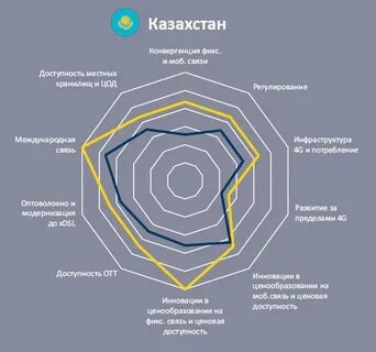 Перспектива казахстана