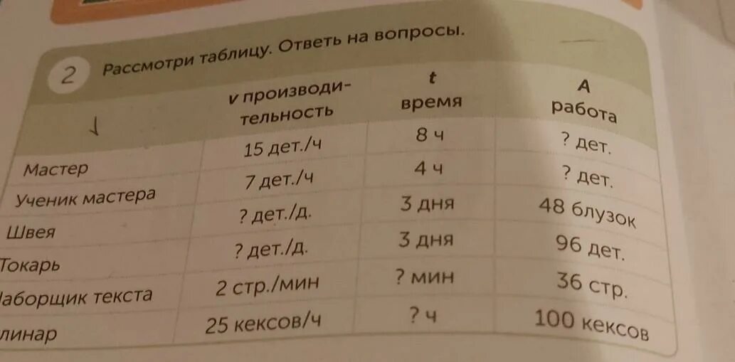 Рассмотри таблицу используя данные. Рассмотри таблицу и ответь на вопросы. Рассмотрите таблицу и ответьте на вопросы. Рассмотри таблицу 2 класс. Рассмотри таблицу ответь на вопросы 1 класс.