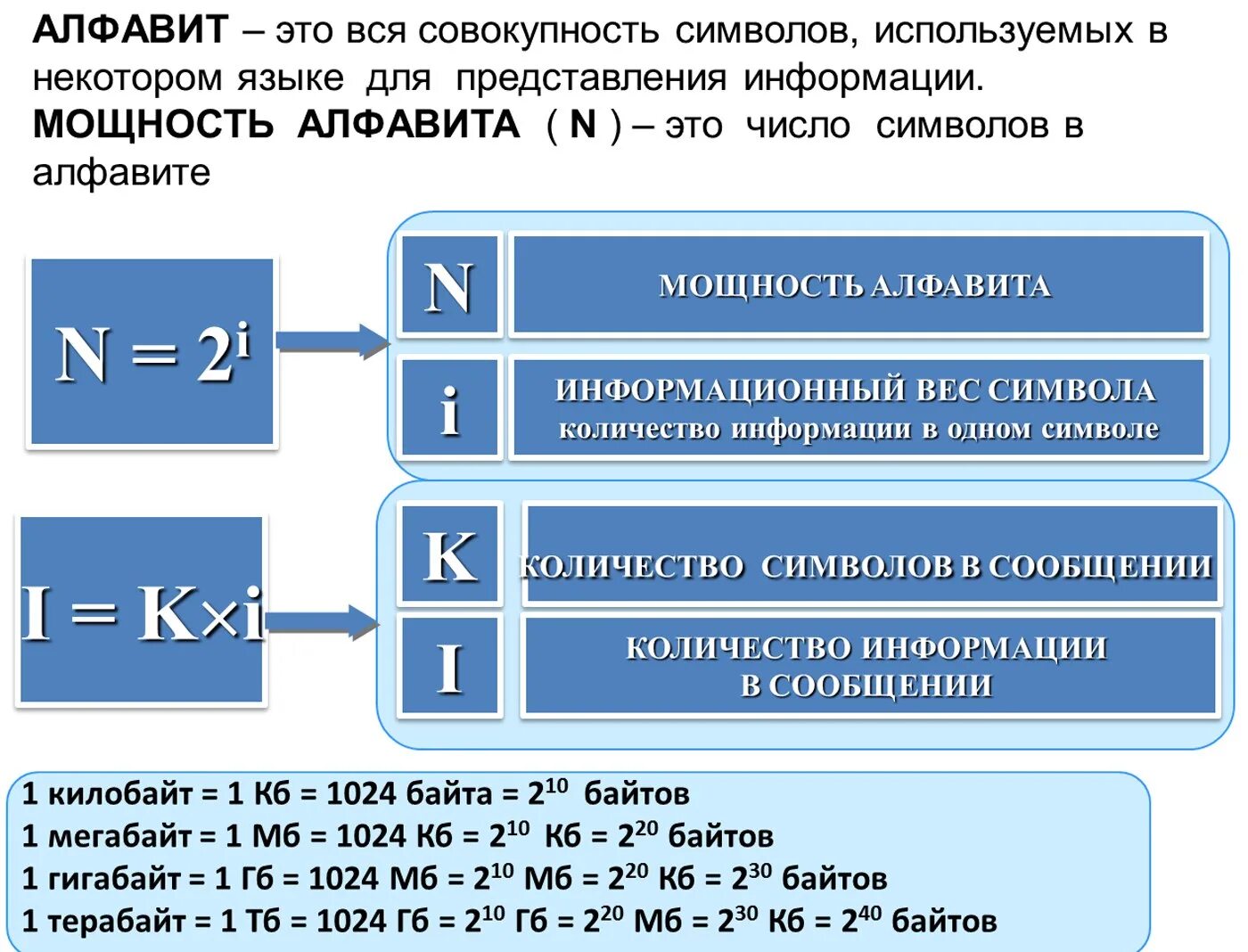Информатика 7 на русском. Что обозначают буквы в информатике. Формулы Информатика 7 класс измерение информации. Обозначения в информатике для задач. Как обозначается количество информации в информатике.