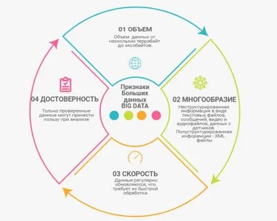 Почему данные стали большими